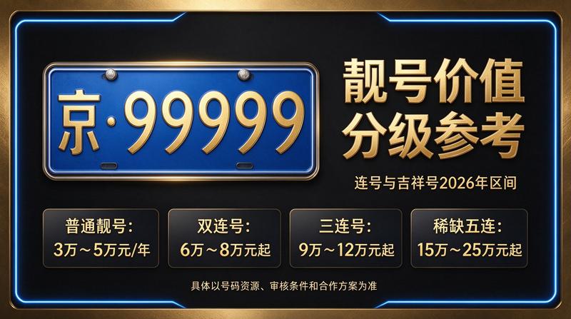 2026年京牌指标转让业务现场